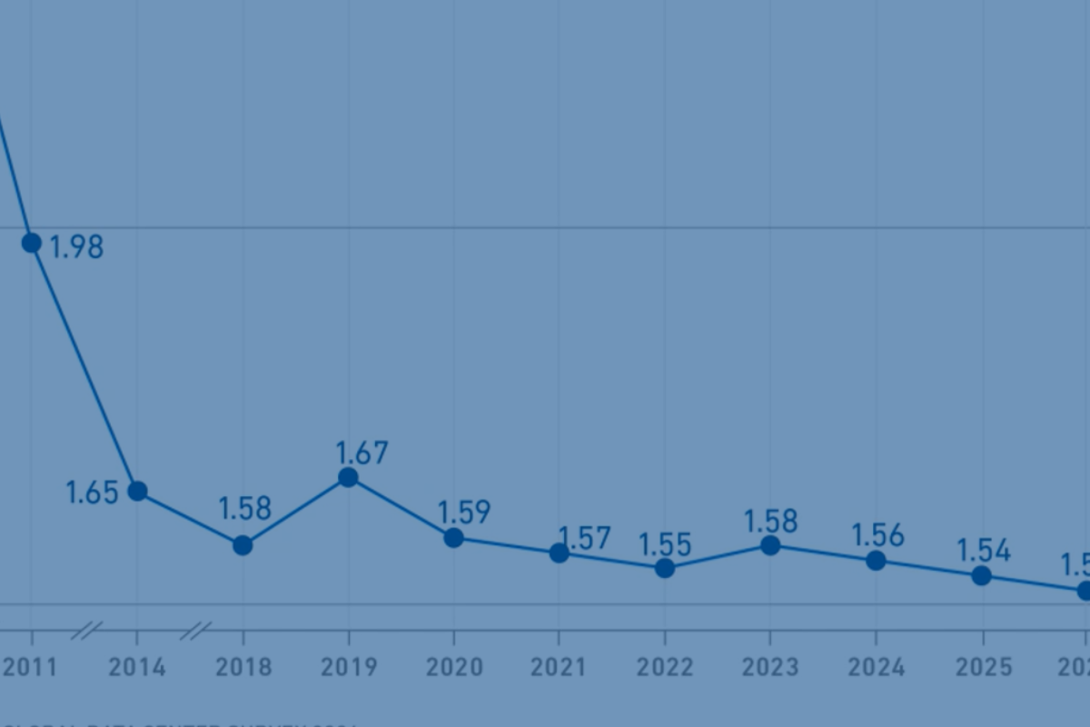 DESTACADA - Evolución de PUE en la encuesta anual de UI 2026